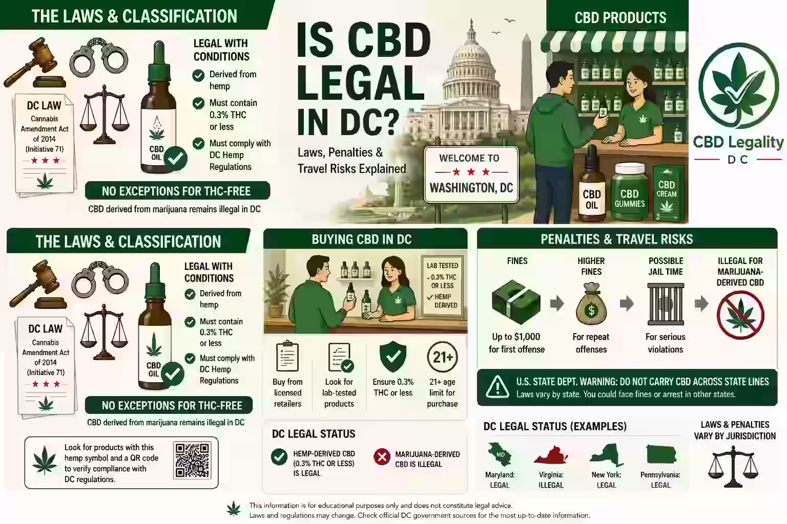 Is CBD Legal in DC