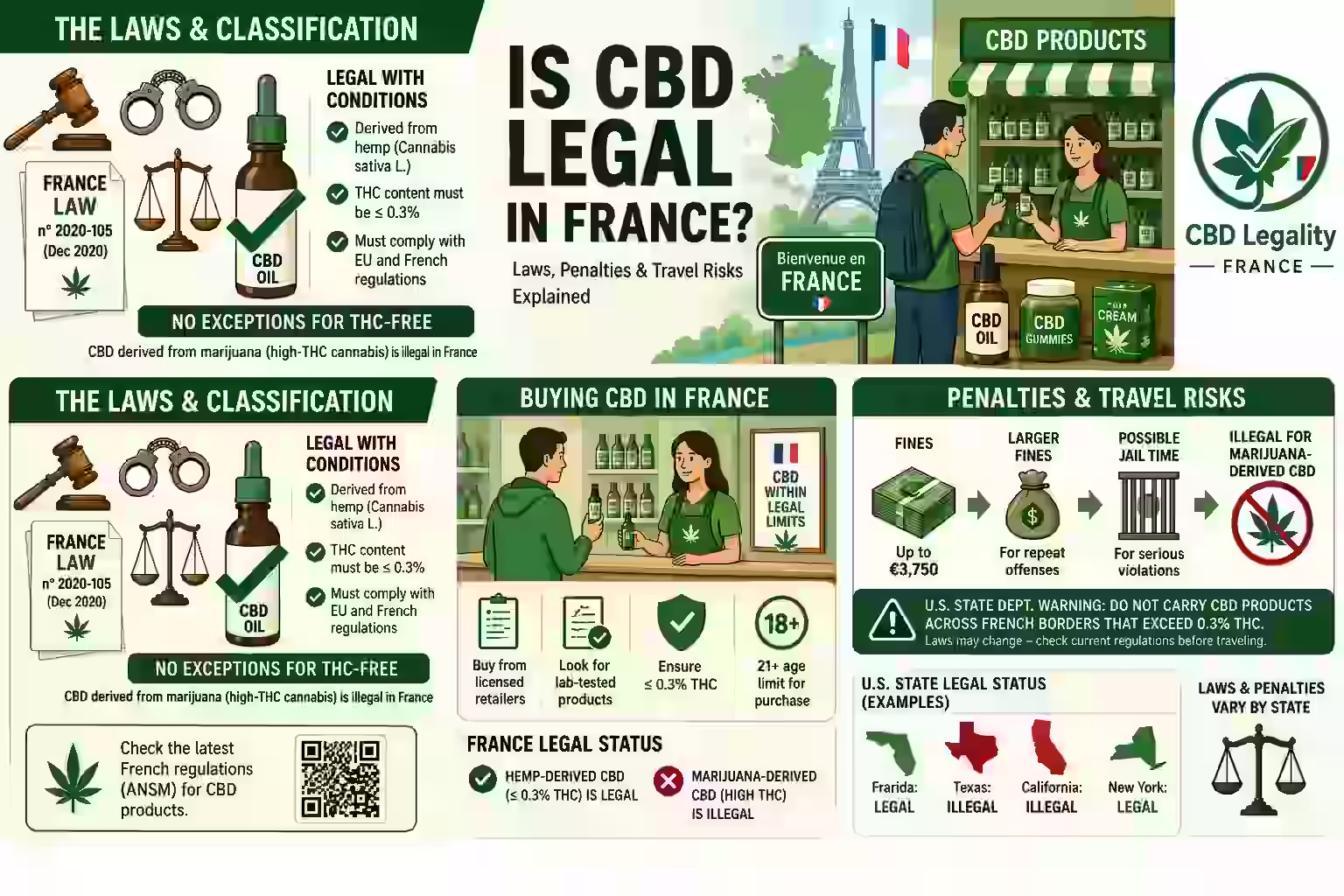 Is CBD Legal in France