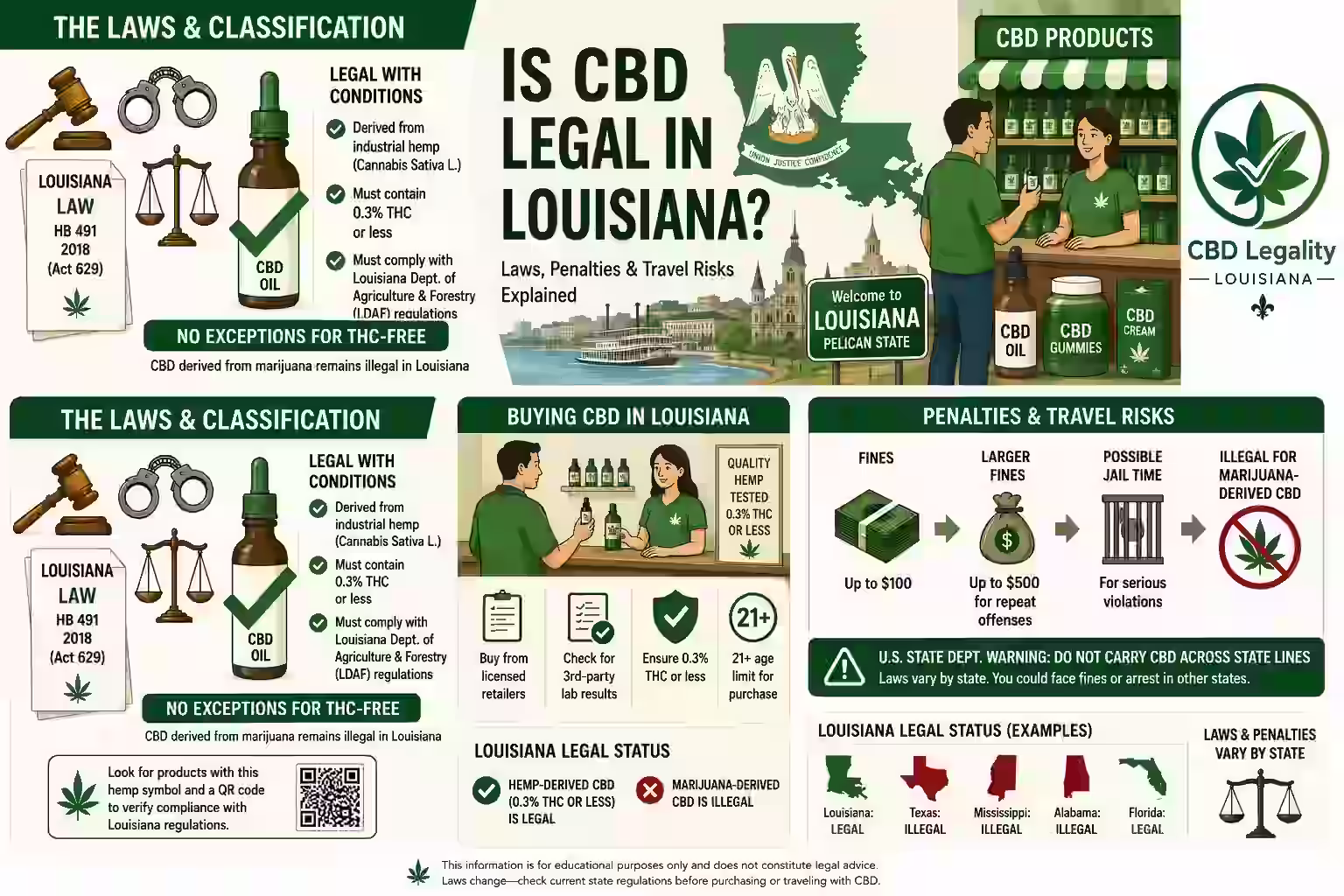 Is CBD legal in Louisiana