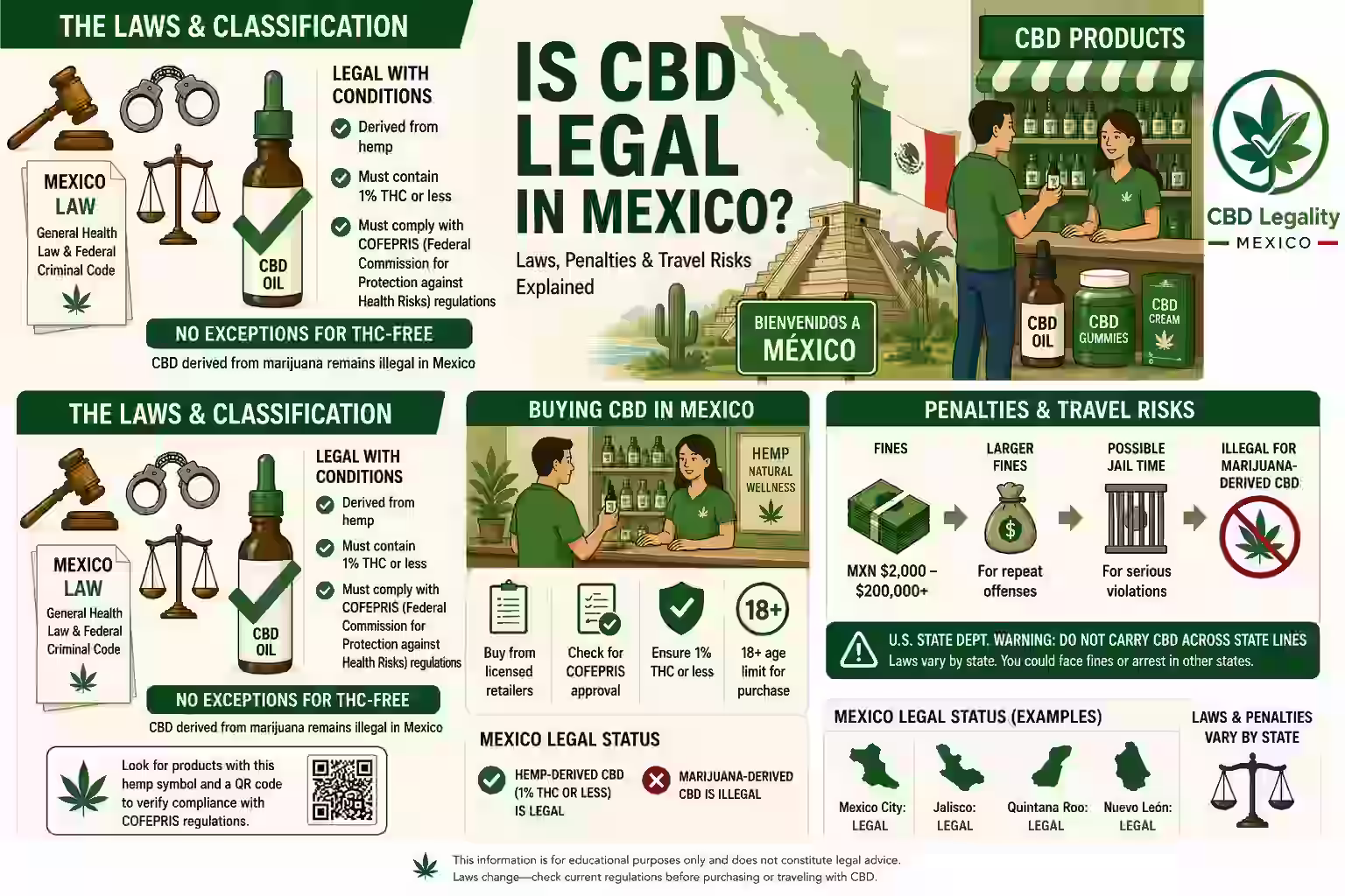 is cbd legal in mexico