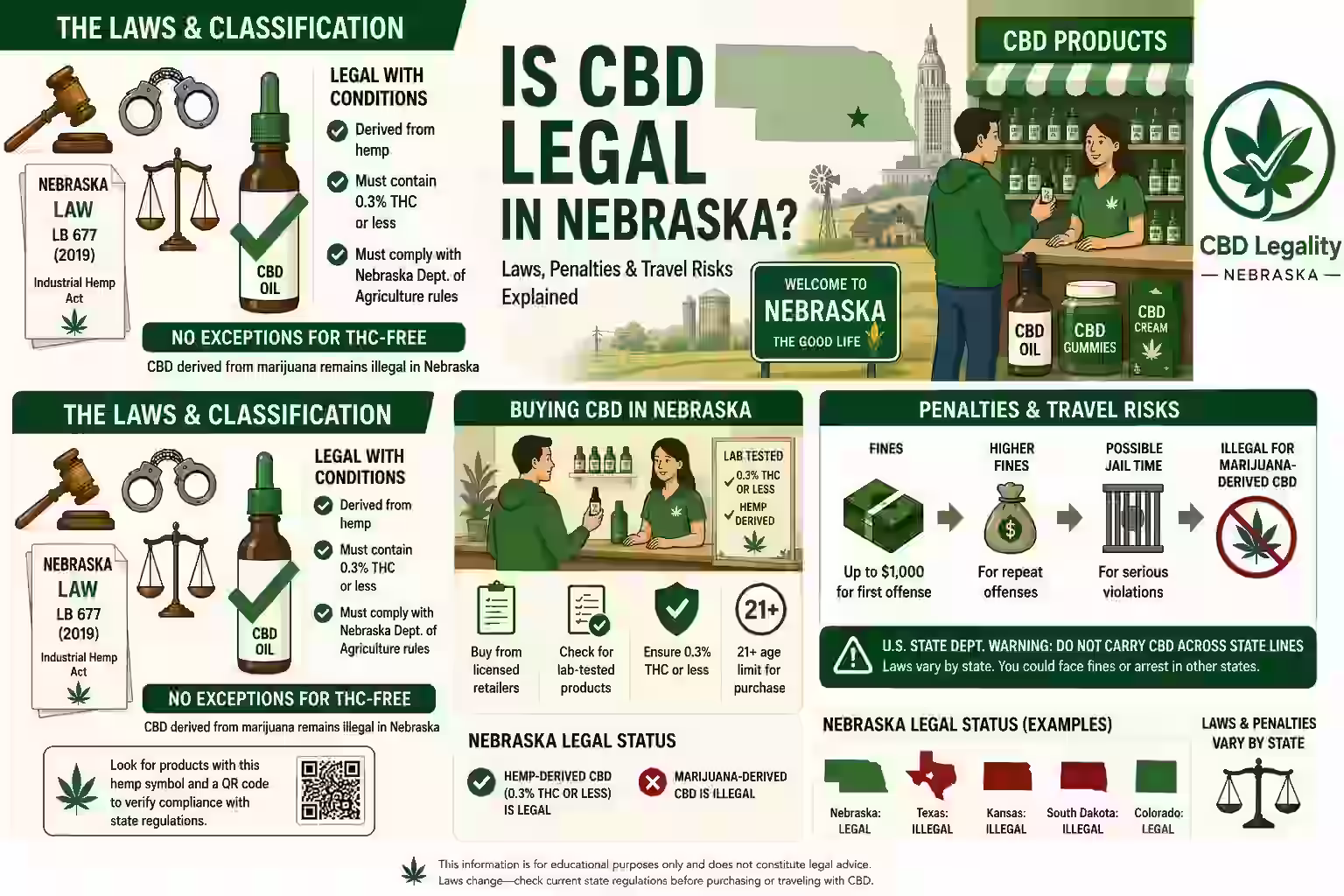 is cbd legal in nebraska