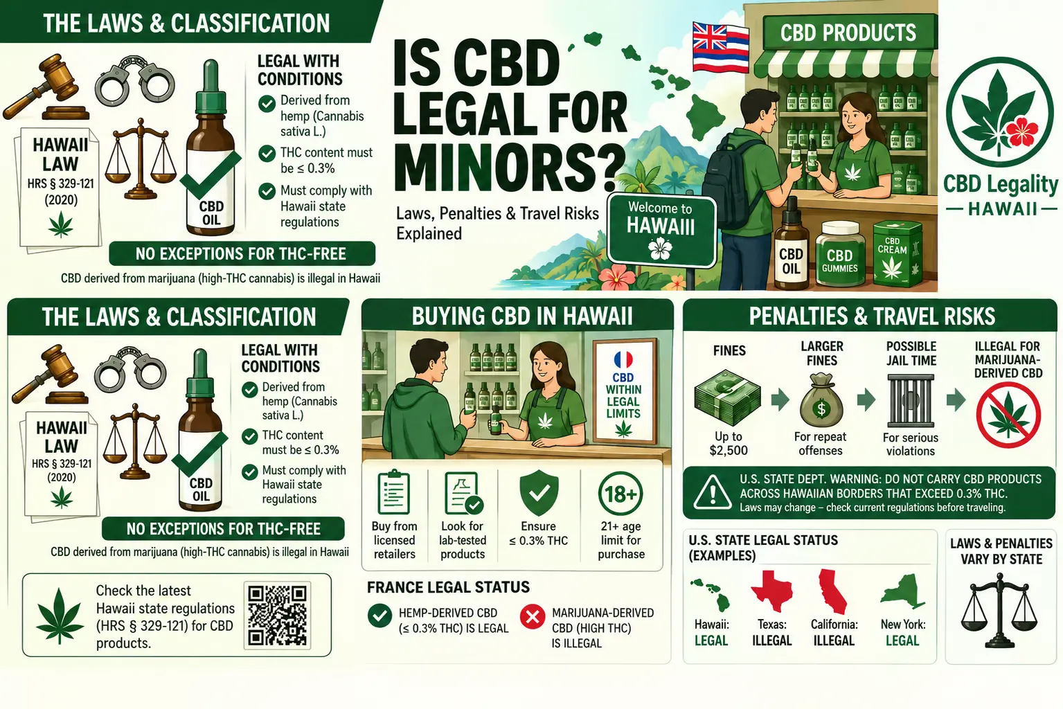 is cbd legal for minors