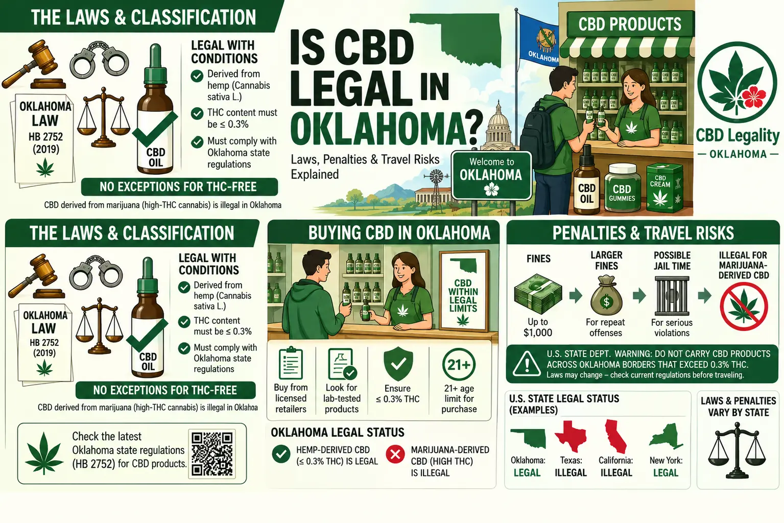 is cbd legal in oklahoma